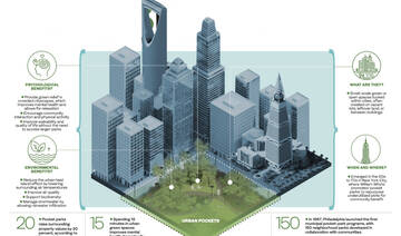 How pocket parks can transform Saudi cities for a cooler climate and better quality of life