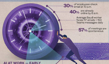How AI could end Saudi Arabia’s ‘infinite workday’
