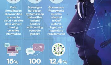 Building Arabic AI from the ground up