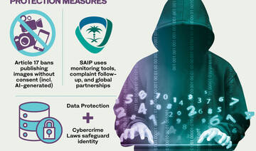 How Saudi Arabia guards intellectual property online