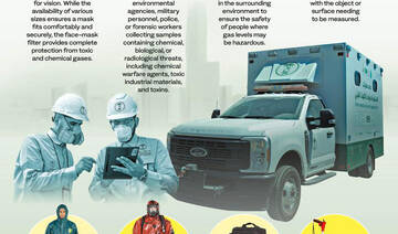 NCEC develops an environmental pollution vehicle to reduce pollution and protect public health