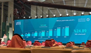 Kingdom achieves 24.9% localization in military spending by 2024